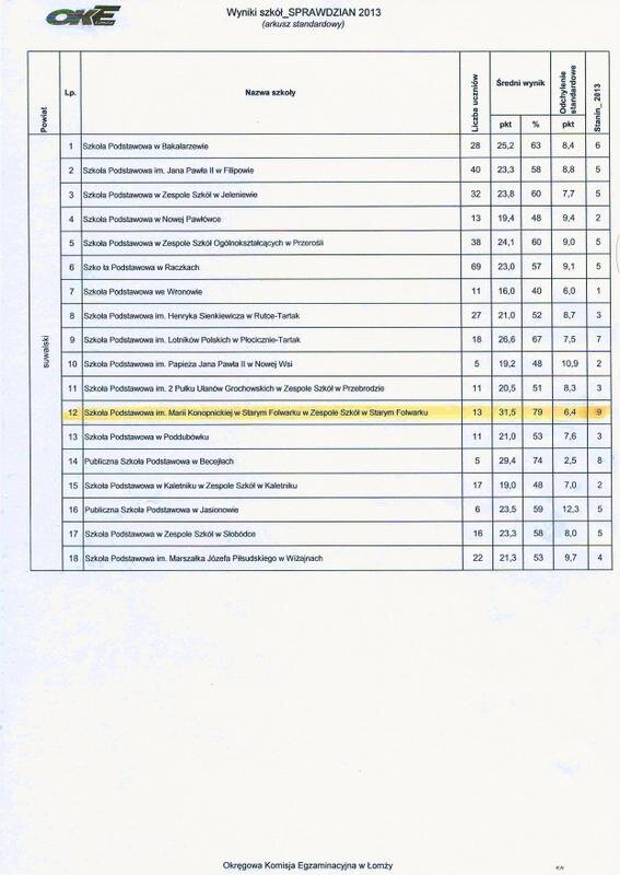 Nasi szóstoklasiści napisali sprawdzian na piątkę!